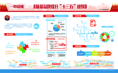 《質(zhì)量品牌提升“十三五”規(guī)劃》正式實(shí)施，推動(dòng)品牌管理邁上新臺(tái)階