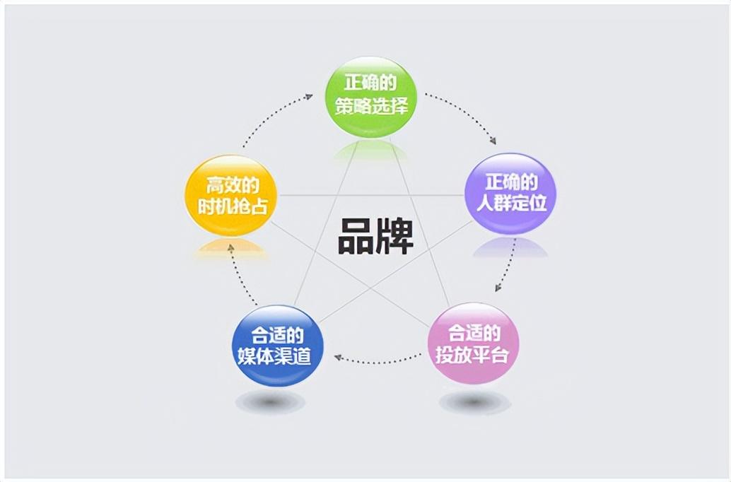 企業(yè)品牌營(yíng)銷策略 學(xué)會(huì)快人一步的攝像及制作服務(wù)